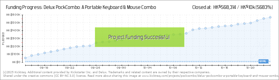 Delux PockCombo: A Portable Keyboard & Mouse Combo by Delux