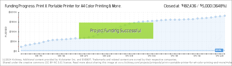 Print X: Portable Printer for A4 Color Printing & More. by EVEBOT —  Kickstarter