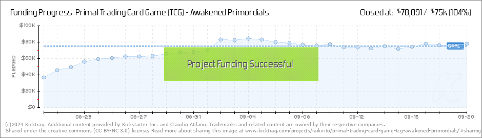 Primal TCG Awakened Primordials Omni Pack Release & Gen Con 2023, by  Claudio Atilano, Primal Trading Card Game