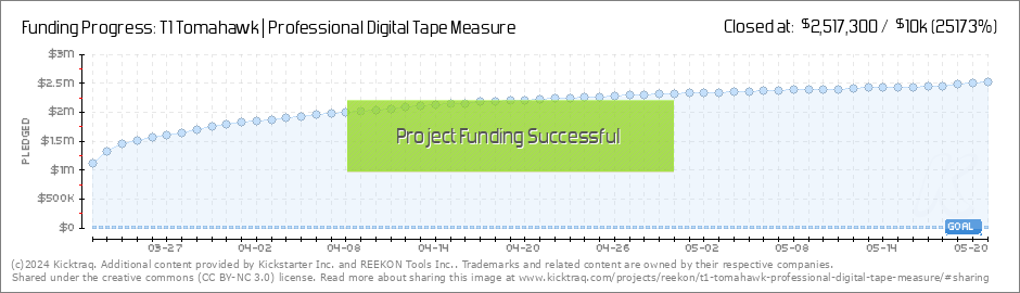 T1 Tomahawk - Professional Digital Tape Measure. A jobsite ready