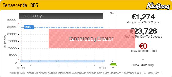 Renascentia - RPG -- Kicktraq Mini
