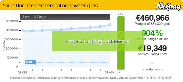 Spyra One: The next generation of water guns. -- Kicktraq Mini