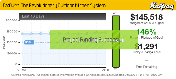 EatOut™: The Revolutionary Outdoor Kitchen System -- Kicktraq Mini