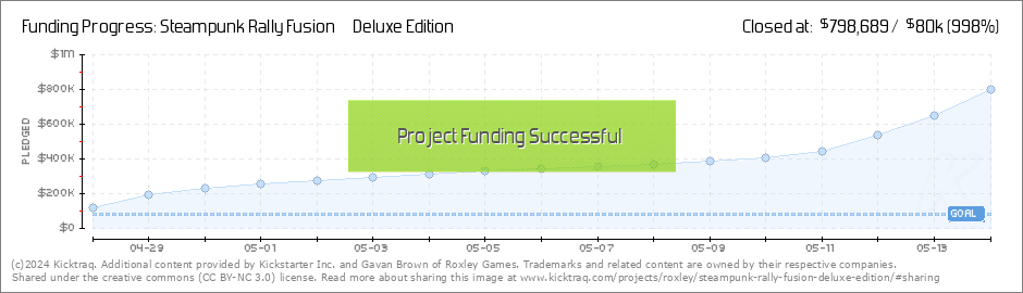 Steampunk Rally Fusion ~ Deluxe Edition by Gavan Brown of Roxley