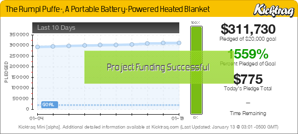 The Rumpl Puffe-, A Portable Battery-Powered Heated Blanket -- Kicktraq Mini