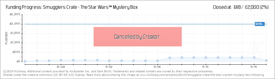 Smugglers Crate