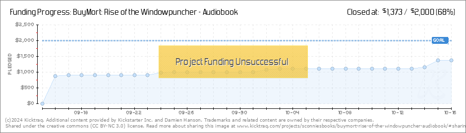 BuyMort: Rise of the Window Puncher – The Audiobook Review