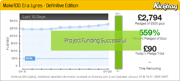 Make100: Era: Lyres - Definitive Edition -- Kicktraq Mini