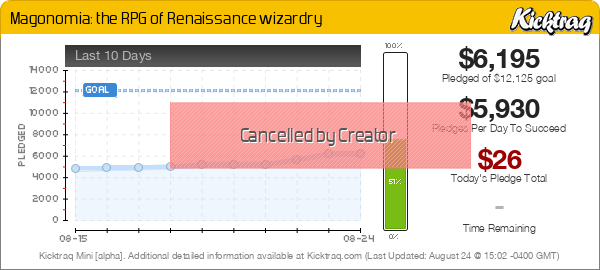 Magonomia: the RPG of Renaissance wizardry -- Kicktraq Mini