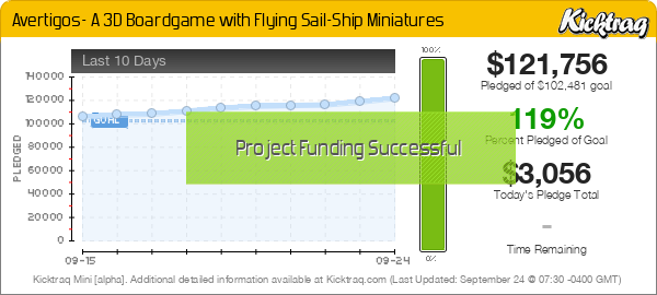  Avertigos- A 3D Boardgame with Flying Sail-Ship Miniatures  - Kicktraq Mini