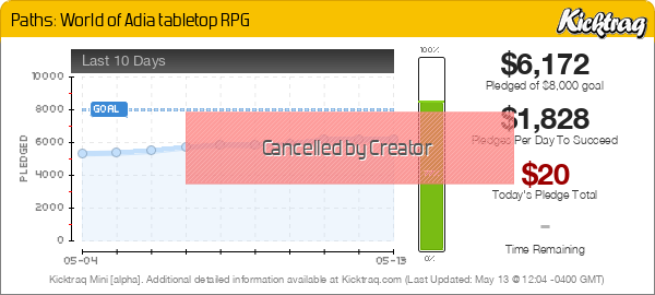 Paths: World of Adia tabletop RPG -- Kicktraq Mini