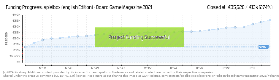 Spielbox English Edition Board Game Magazine 2021 By Spielbox Kicktraq