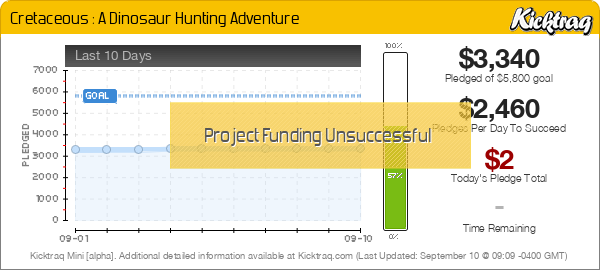 Cretaceous: A Dinosaur Hunting Adventure - Kicktraq Mini