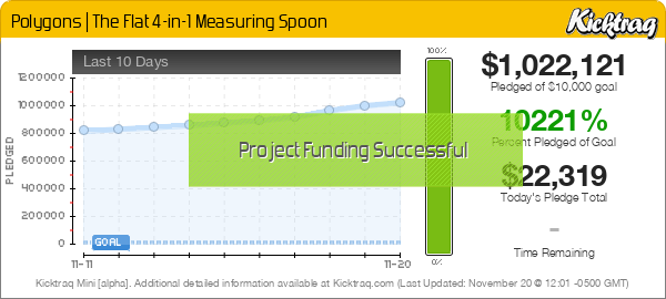 Polygons | The Flat 4-in-1 Measuring Spoon -- Kicktraq Mini