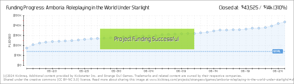 Amboria: Roleplaying in the World Under Starlight by Strange Owl