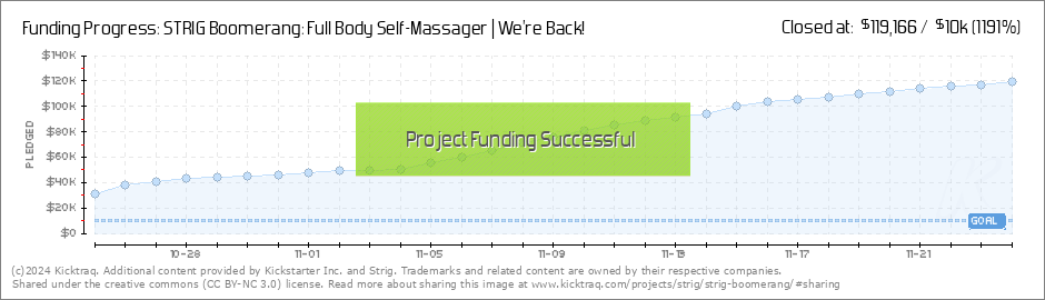 https://www.kicktraq.com/projects/strig/strig-boomerang/dailychart.png