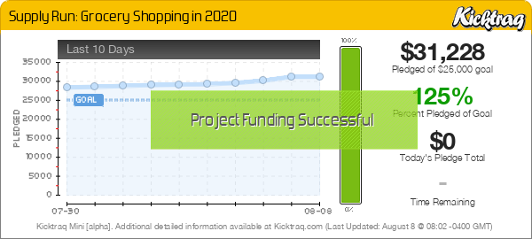 Supply Run: Grocery Shopping in 2020 - Kicktraq Mini