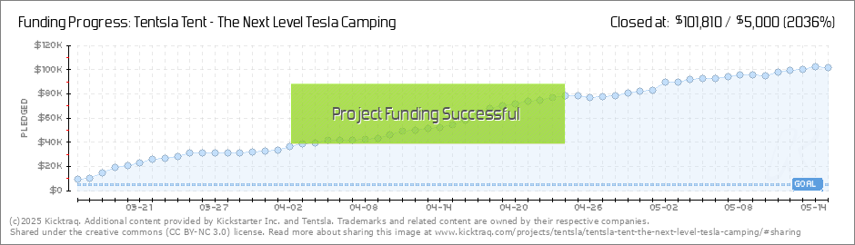 Tentsla Tent - The Next Level Tesla Camping by Tentsla :: Kicktraq