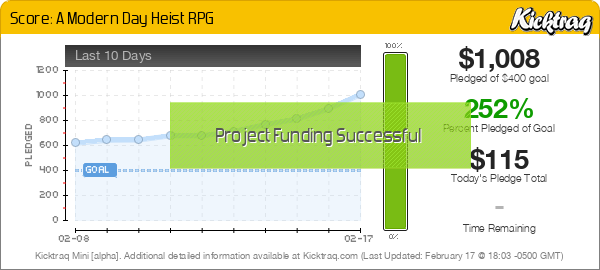 Score: A Modern Day Heist RPG -- Kicktraq Mini