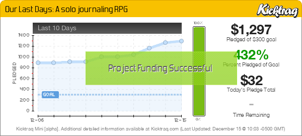 Our Last Days: A solo journaling RPG -- Kicktraq Mini