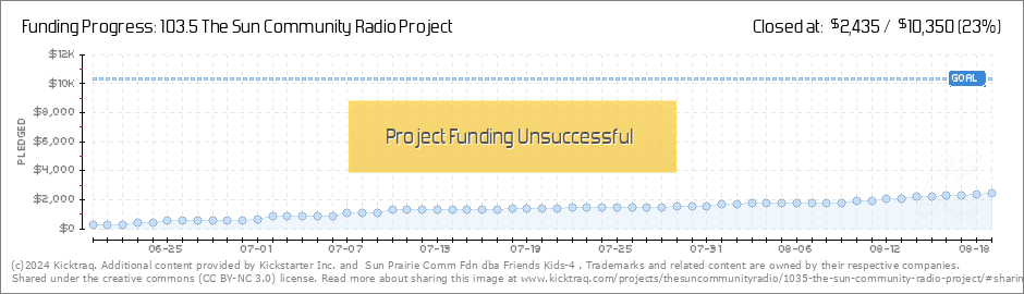 Share the Project, Inc. dba Project Share