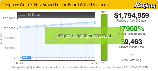 Chopbox: World's First Smart Cutting Board With 10 Features -- Kicktraq Mini