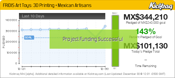 FRIDIS Art Toys: 3D Printing + Mexican Artisans -- Kicktraq Mini