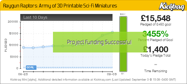 Raygun Raptors: Army of 3D Printable Sci-Fi Miniatures - Kicktraq Mini