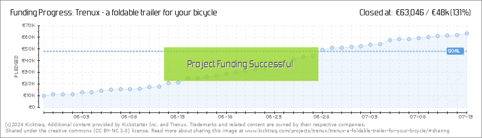 Trenux foldable 2024 bicycle trailer