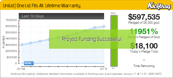 UniLid | One Lid. Fits All. Lifetime Warranty. -- Kicktraq Mini