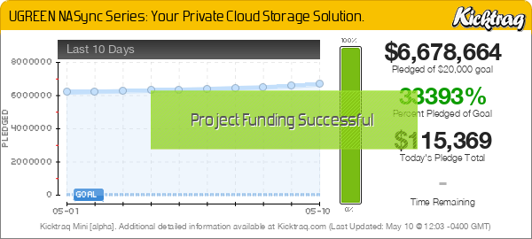 UGREEN NASync Series: Your Private Cloud Storage Solution. -- Kicktraq Mini