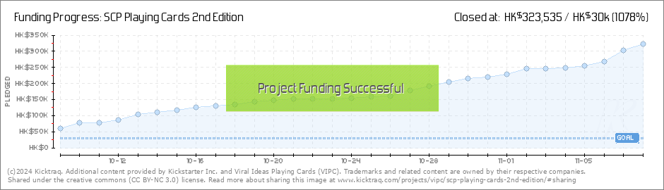 SCP Playing Cards 2nd Edition by Viral Ideas Playing Cards (VIPC) —  Kickstarter