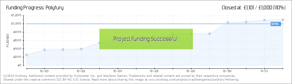 Polyfury by Wayfarer Games — Kickstarter