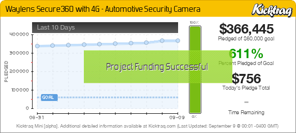 Waylens Secure360 with 4G - Automotive Security Camera -- Kicktraq Mini