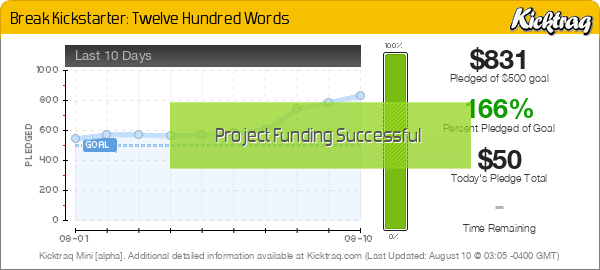 Break Kickstarter: Twelve Hundred Words -- Kicktraq Mini