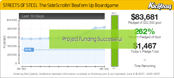 STREETS OF STEEL: The SideScrollin' Beat'em Up Boardgame -- Kicktraq Mini