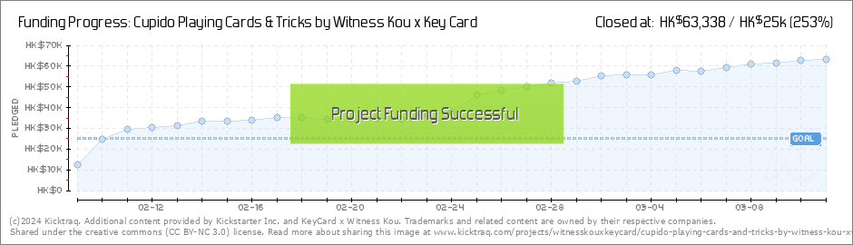Cupido Playing Cards & Tricks by Witness Kou x Key Card by Keycard Collab —  Kickstarter
