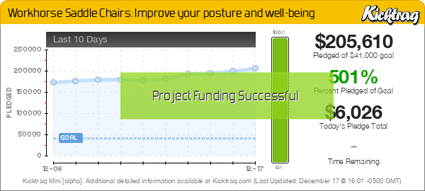 Workhorse Saddle Chairs: Improve your posture and well-being -- Kicktraq Mini