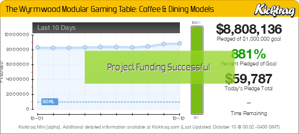 The Wyrmwood Modular Gaming Table: Coffee & Dining Models - Kicktraq Mini