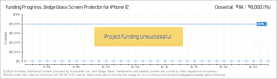 Zedge Glass Screen Protector For Iphone 12 By Zedge Glass Kicktraq