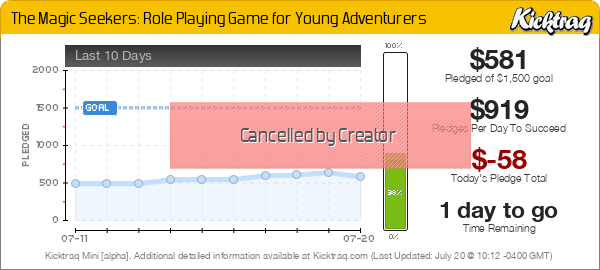 The Magic Seekers: Role Playing Game for Young Adventurers - Kicktraq Mini