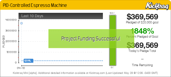 PID-Controlled Espresso Machine by Gleb Polyakov and Igor Zamlinsky —  Kickstarter